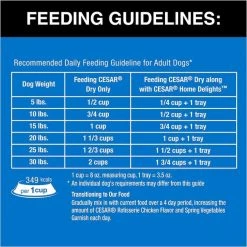 Cesar Rotisserie Chicken Flavor & Spring Vegetables Garnish Small Breed Dry Dog Food -Brown's || Barkworthies || Cesar Sales 110526 PT8. SY630 V1622669551