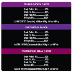 Cesar Classic Loaf in Sauce Variety Pack Dog Food Trays -Brown's || Barkworthies || Cesar Sales 128536 PT5. SY630 V1621517261