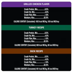 Cesar Poultry Lover's Variety Pack Wet Dog Food Dog Food Trays -Brown's || Barkworthies || Cesar Sales 128541 PT5. SY630 V1621519368