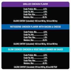 Cesar Steak & Poultry Lovers Variety Pack Dog Food Trays -Brown's || Barkworthies || Cesar Sales 128543 PT6. SY630 V1621517006