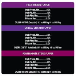 Cesar Home Delights & Classic Loaf in Sauce Variety Pack Dog Food Trays -Brown's || Barkworthies || Cesar Sales 138487 PT6. SY630 V1621519358