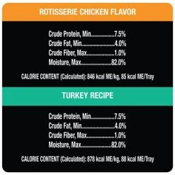 Cesar Poultry Lovers Turkey & Chicken Filets in Gravy Multipack Wet Dog Food Trays 14 Cesar Poultry Lovers Turkey & Chicken Filets in Gravy Multipack Wet Dog Food Trays -Brown's || Barkworthies || Cesar Sales 159235 PT6. SY630 V1592961807