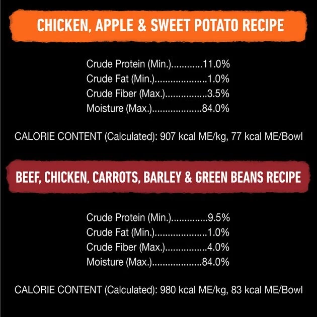 Cesar Wholesome Bowls Variety Pack, Beef, Chicken, Carrots, Barley & Green Beans Recipe & Chicken, Apple & Sweet Potato Recipe Adult Soft Wet Dog Food Topper, 3-oz Bowl, Case of 6 7 Cesar Wholesome Bowls Variety Pack, Beef, Chicken, Carrots, Barley & Green Beans Recipe & Chicken, Apple & Sweet Potato Recipe Adult Soft Wet Dog Food Topper, 3-oz Bowl, Case of 6 - Image 7