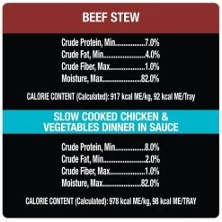 Cesar Home Delights Slow Cooked Chicken & Vegetables & Beef Stew Variety Pack Dog Food Trays 16 Cesar Home Delights Slow Cooked Chicken & Vegetables & Beef Stew Variety Pack Dog Food Trays -Brown's || Barkworthies || Cesar Sales 86476 PT7. SY630 V1621519655