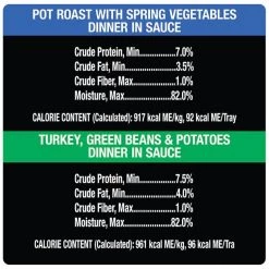 Cesar Home Delights Turkey Dinner & Pot Roast Variety Pack Dog Food Trays -Brown's || Barkworthies || Cesar Sales 93940 PT7. SY630 V1621518192